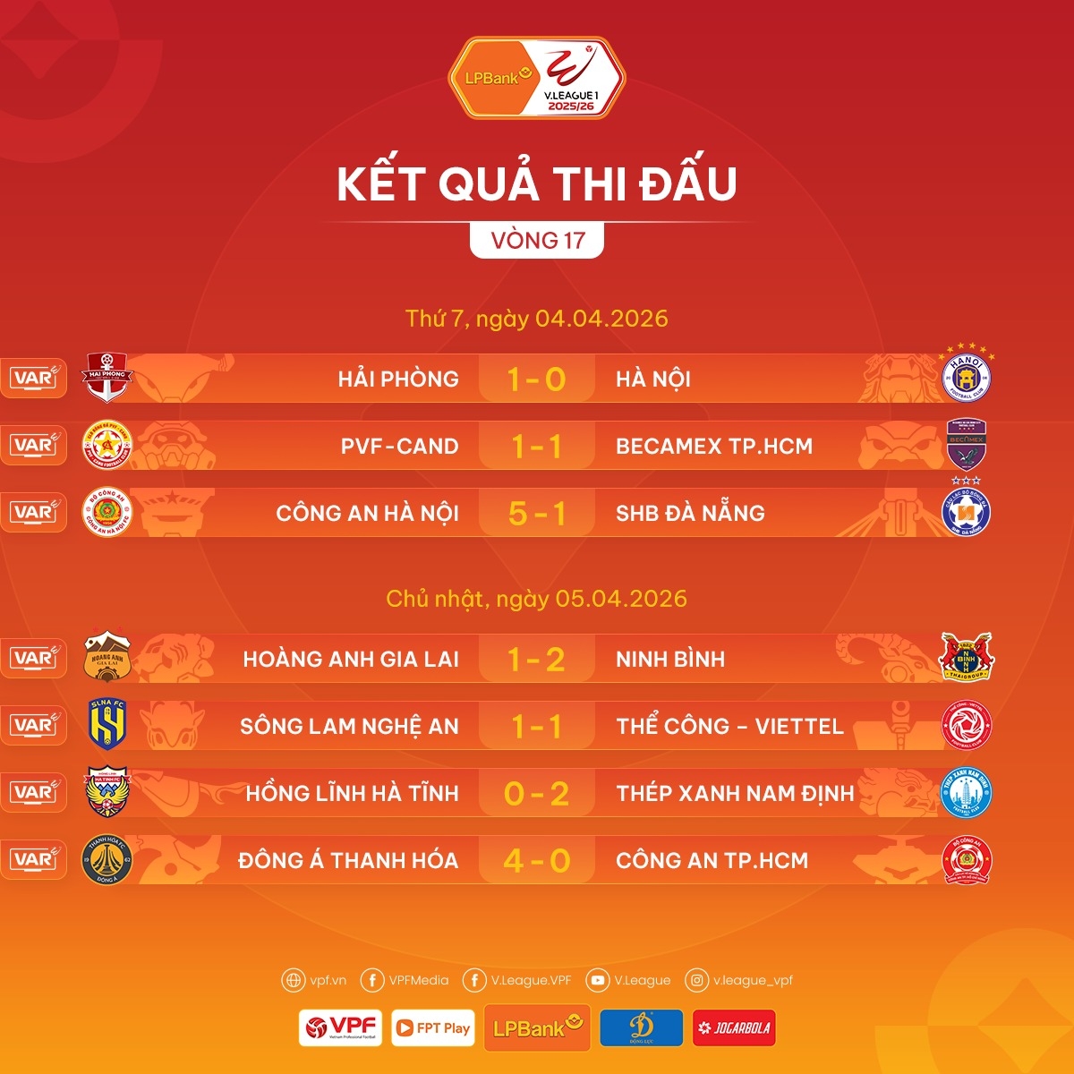 sau vong 17 v-league 2025 2026 cahn va thanh hoa tao dau an manh me hinh anh 3
