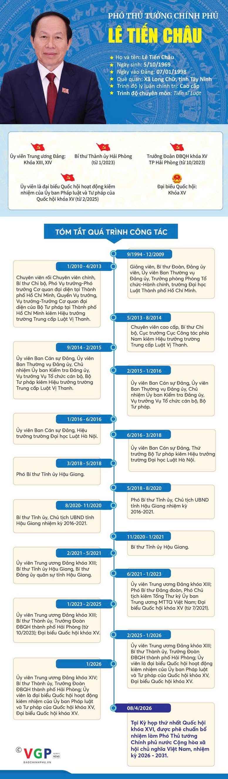 bi thu thanh uy hai phong le tien chau lam pho thu tuong chinh phu hinh anh 1