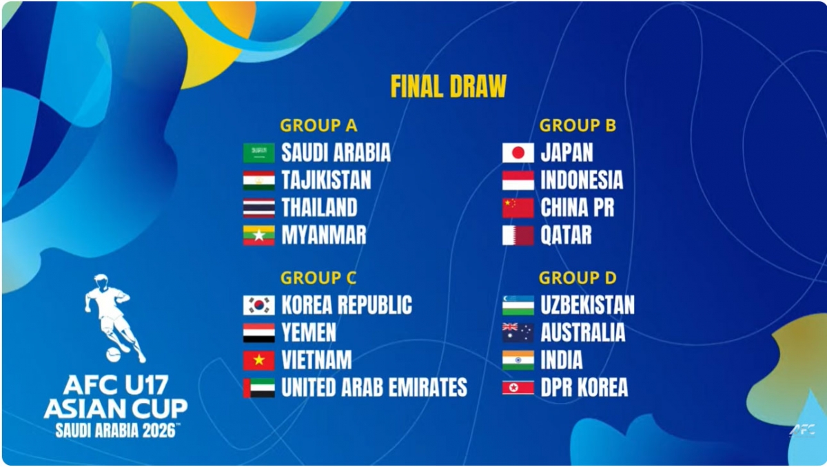 lich thi dau u17 viet nam tai u17 chau A 2026 hinh anh 1