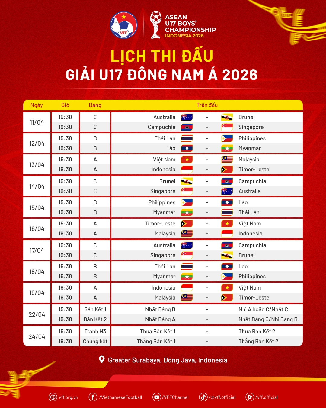 lich thi dau u17 Dong nam A 2026 u17 viet nam quyet gianh ngoi vo dich hinh anh 1