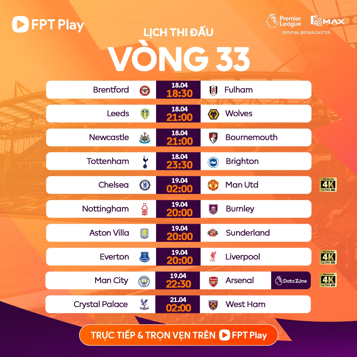 lich thi dau vong 33 ngoai hang anh ruc lua super sunday giua man city vs arsenal hinh anh 1