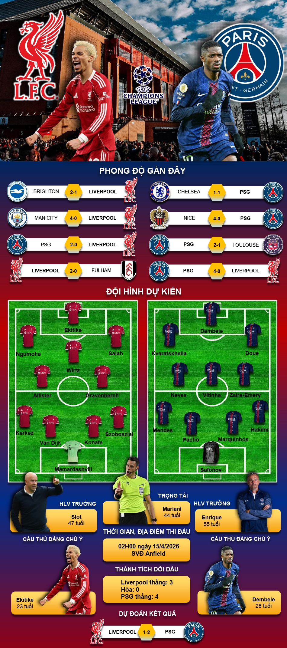 du doan ket qua va doi hinh ra san tran liverpool vs psg tu ket cup c1 chau Au hinh anh 1