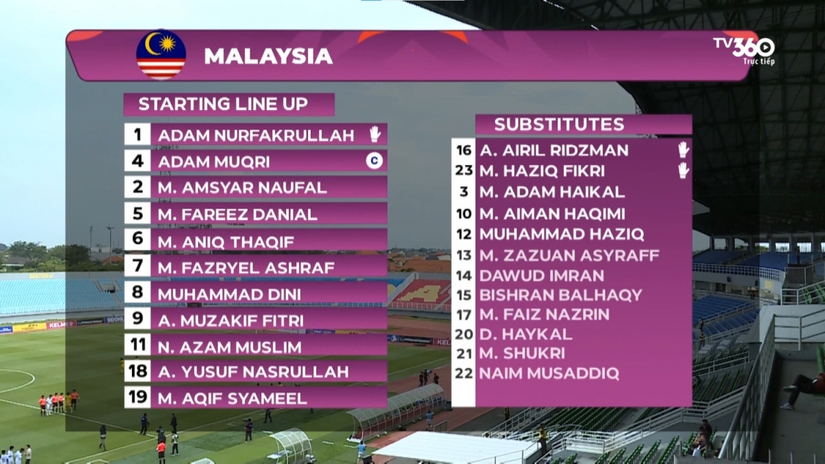 truc tiep u17 lao 0-3 u17 malaysia con mua ban thang hinh anh 3