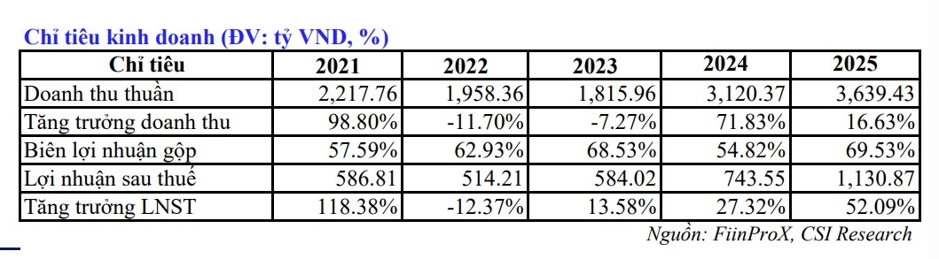 mot so co phieu can quan tam ngay 14 4 hinh anh 2