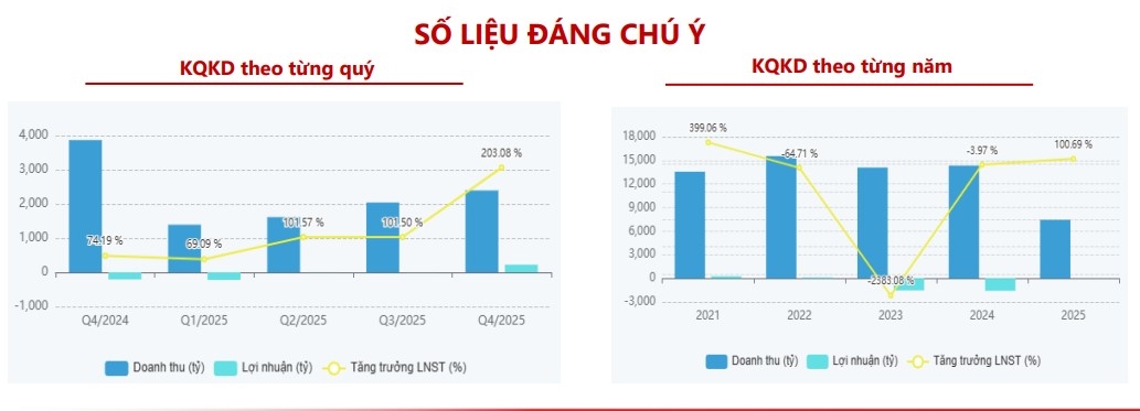 mot so co phieu can quan tam ngay 7 4 hinh anh 2