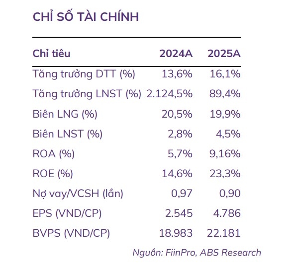 mot so co phieu can quan tam ngay 23 4 hinh anh 2