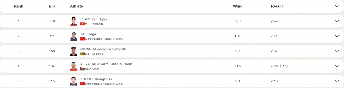 Dien kinh viet nam gianh hcv thu hai tai Dai hoi the thao bai bien chau A 2026 hinh anh 1