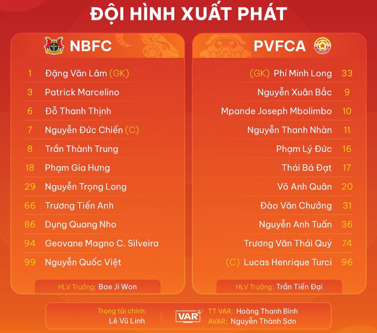 truc tiep ninh binh 0-0 pvf-cand thach thuc voi chu nha hinh anh 17