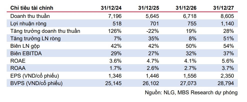 mot so co phieu can quan tam ngay 17 4 hinh anh 1