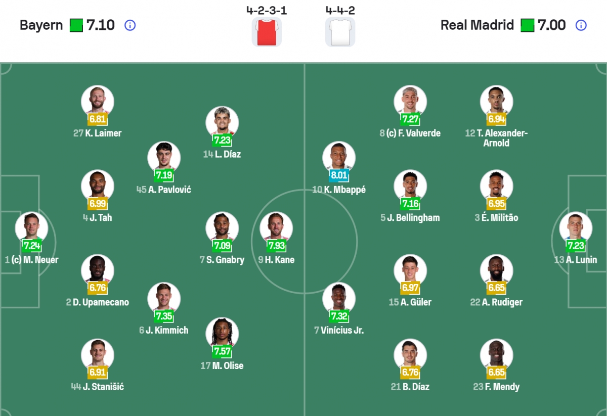 bayern nguoc dong danh bai real madrid theo kich ban kho tin hinh anh 3