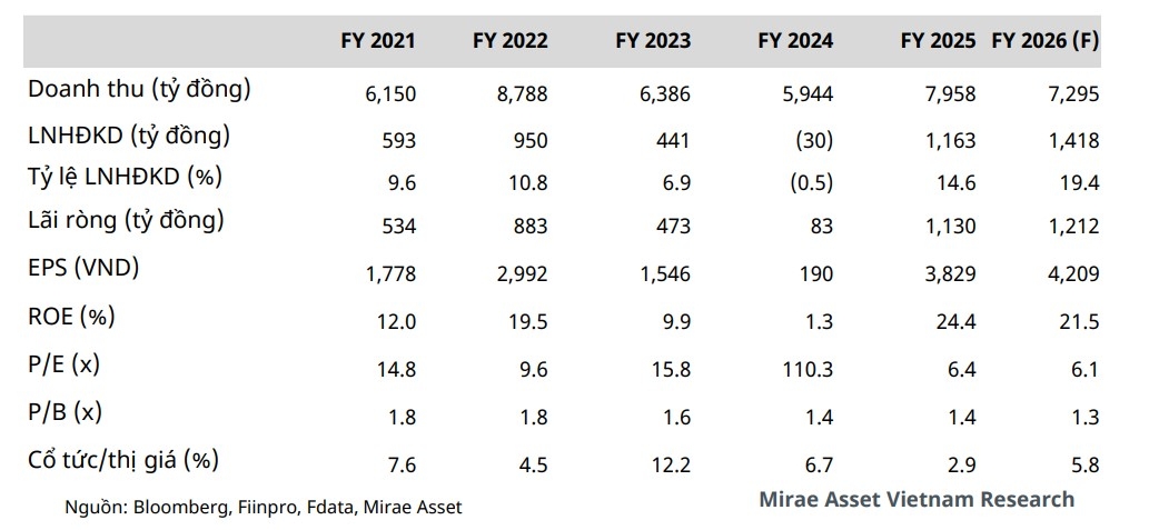mot so co phieu can quan tam ngay 13 4 hinh anh 1