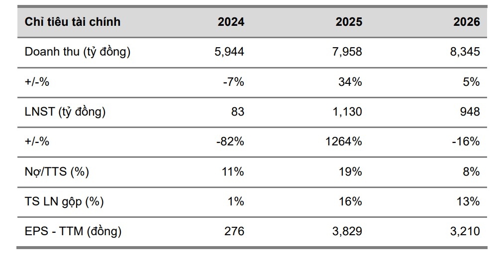 mot so co phieu can quan tam ngay 16 4 hinh anh 1