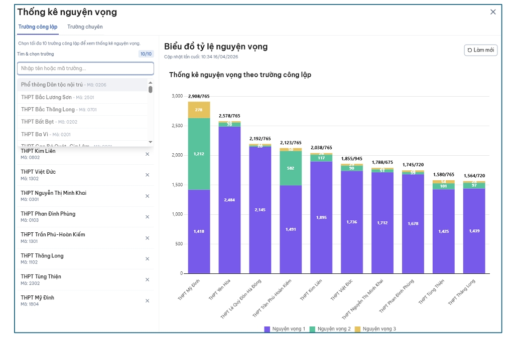 danh sach truong thpt cong lap ha noi co so dang ky nguyen vong lop 10 cao nhat hinh anh 4