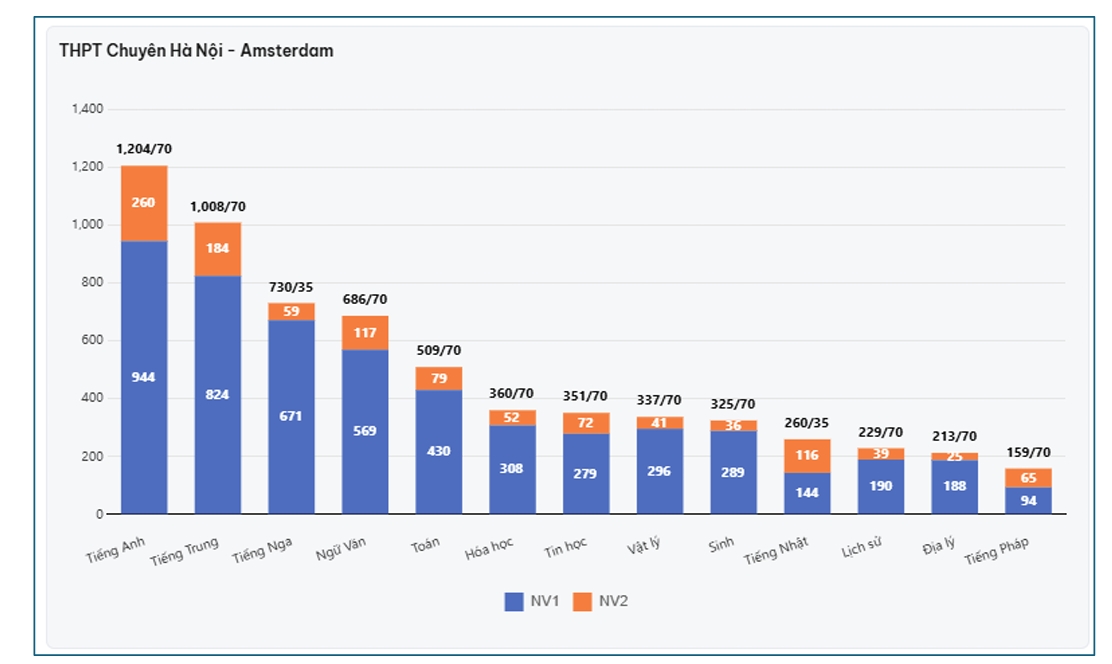 danh sach truong thpt cong lap ha noi co so dang ky nguyen vong lop 10 cao nhat hinh anh 6