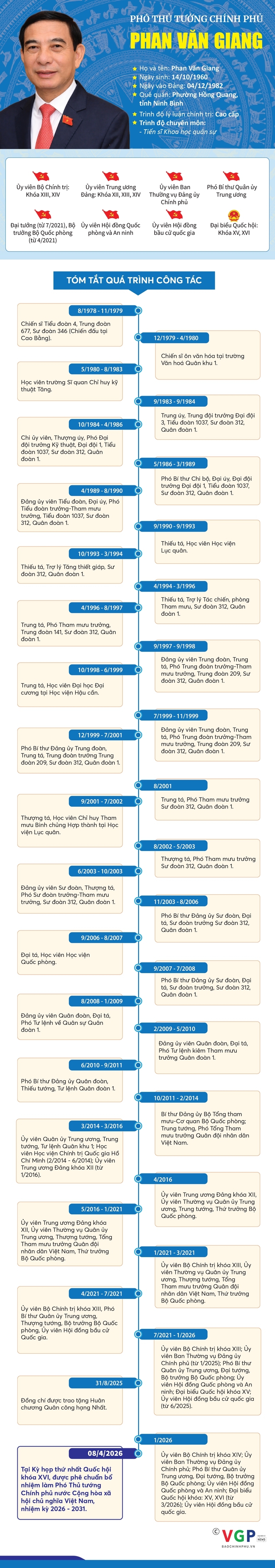 Dai tuong phan van giang giu chuc pho thu tuong, bo truong bo quoc phong hinh anh 1