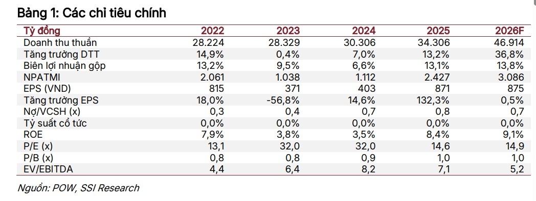 mot so co phieu can quan tam ngay 15 4 hinh anh 1