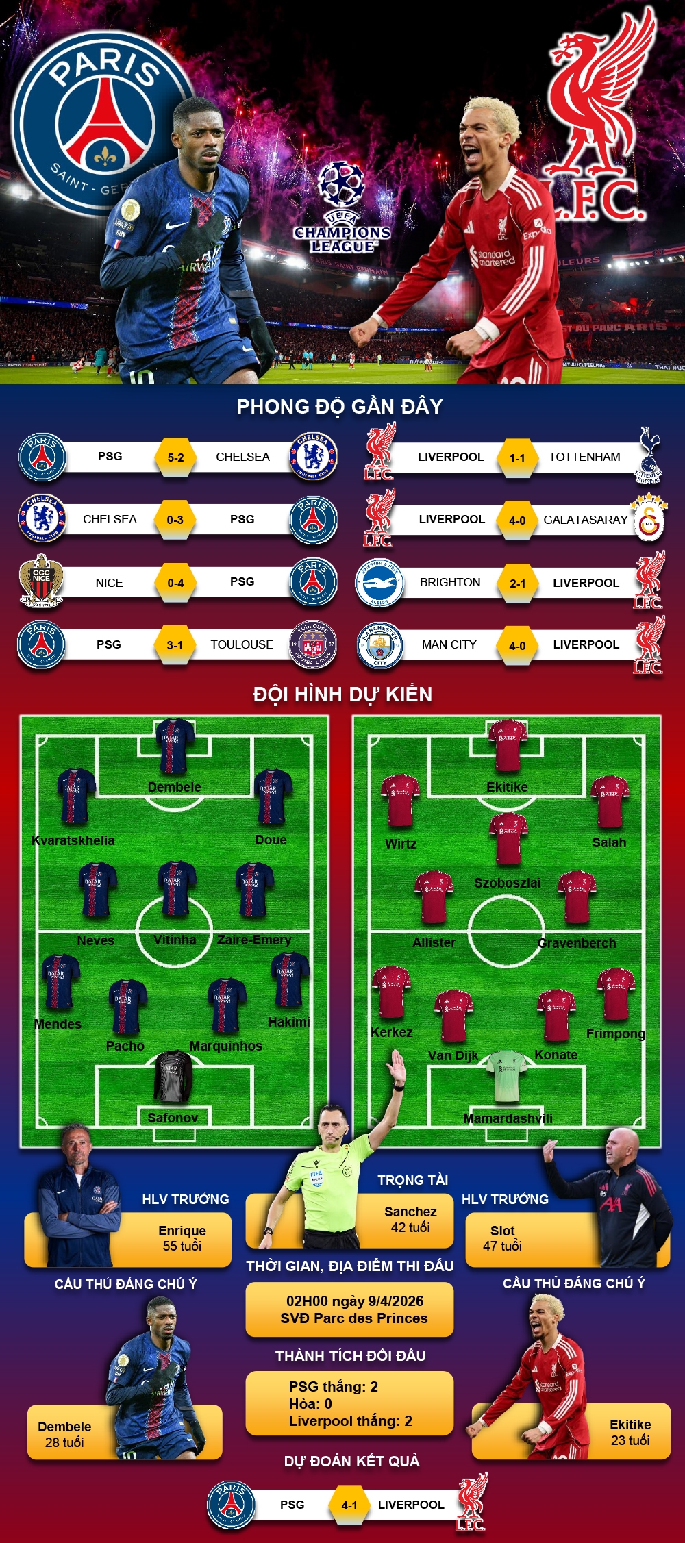 du doan ket qua va doi hinh ra san tran psg vs liverpool tu ket cup c1 chau Au hinh anh 1