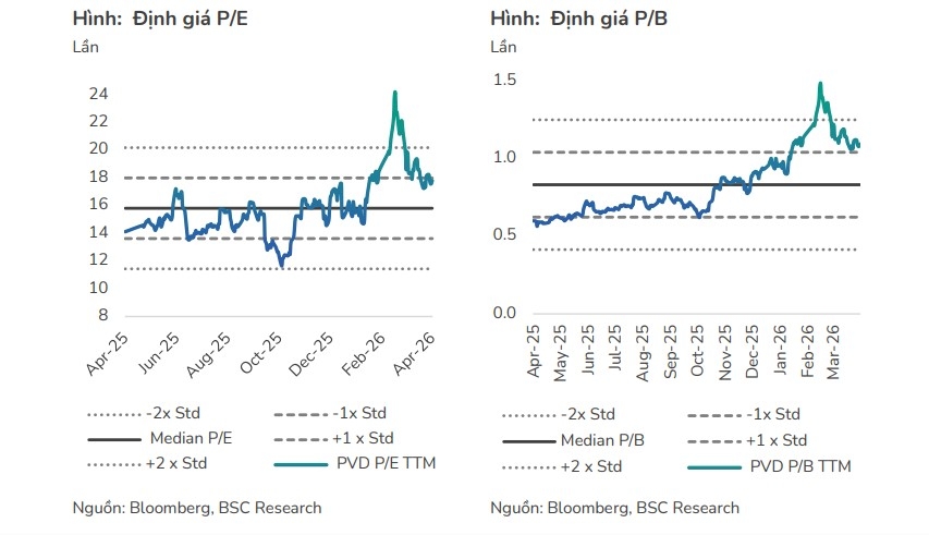 mot so co phieu can quan tam ngay 28 4 hinh anh 2