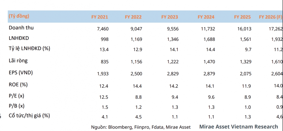 mot so co phieu can quan tam ngay 22 4 hinh anh 1