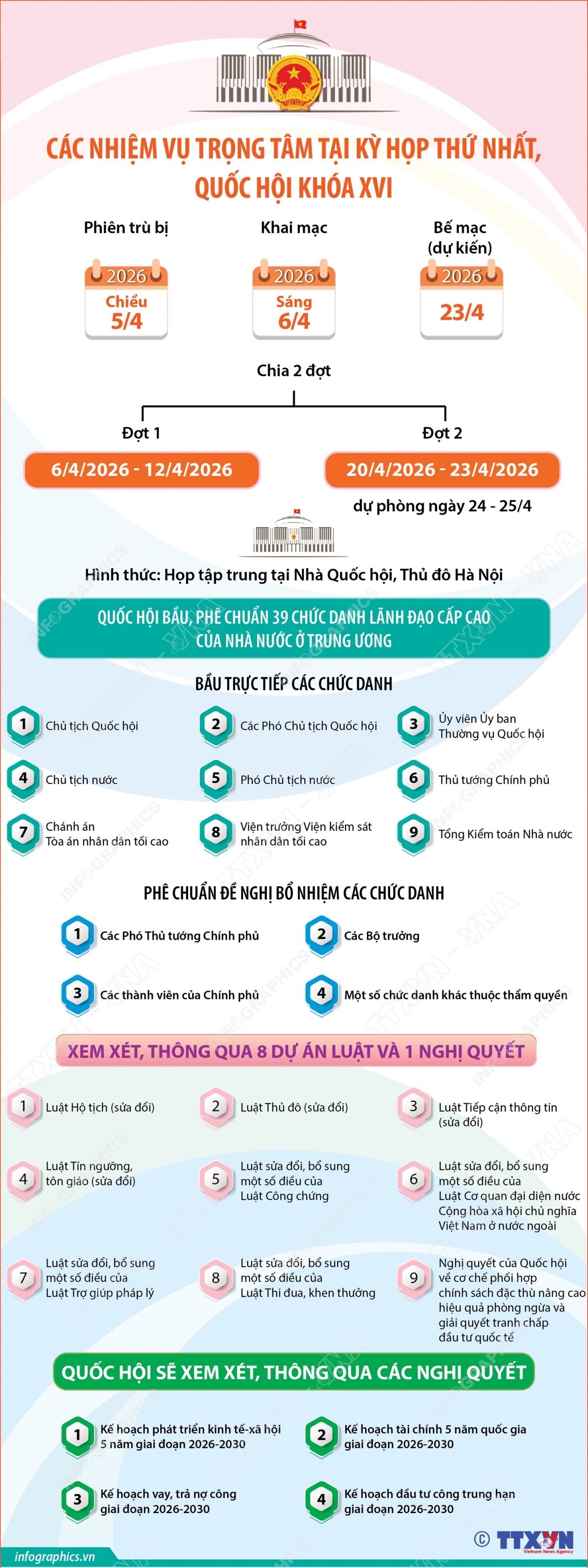 cac nhiem vu trong tam tai ky hop thu nhat, quoc hoi khoa xvi hinh anh 1