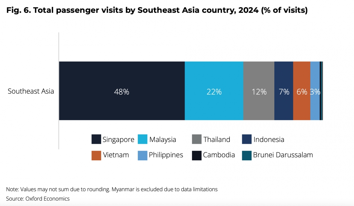 du lich tau bien viet nam dang tut hau o Dong nam A hinh anh 2