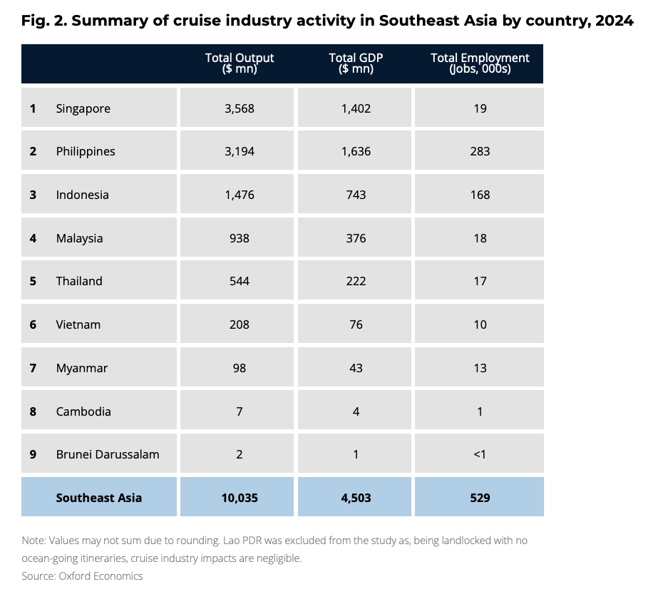 du lich tau bien viet nam dang tut hau o Dong nam A hinh anh 3