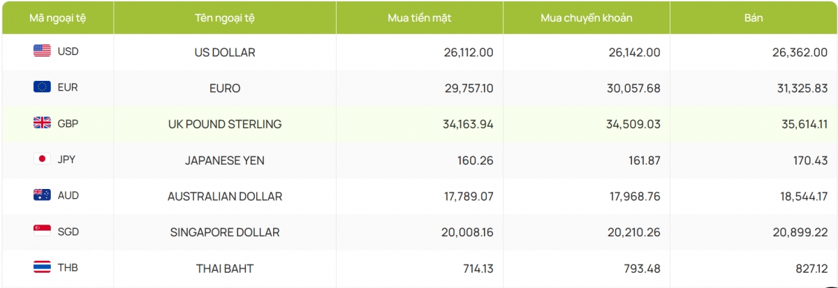 ty gia usd hom nay 3 4 gia ban usd tu do nang len muc 27.520 dong usd hinh anh 4