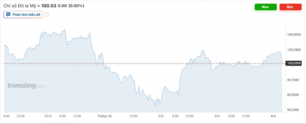 ty gia usd hom nay 6 4 gia ban usd giam con 26.362 dong usd hinh anh 3