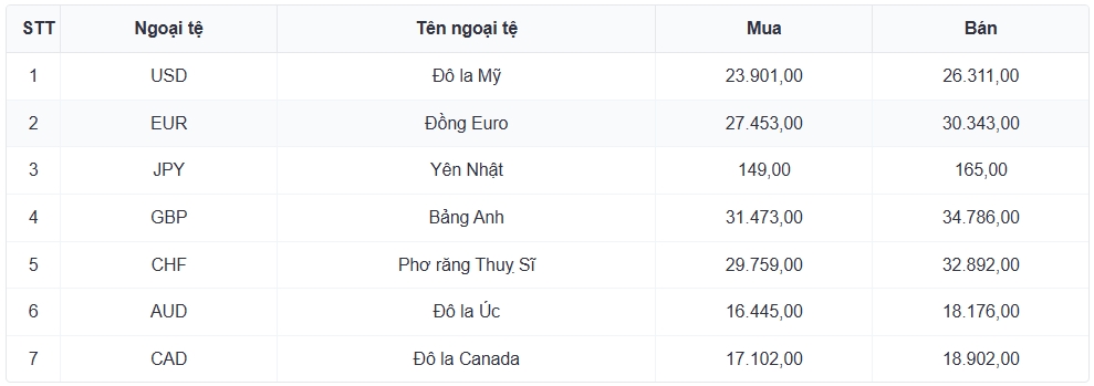 ty gia usd hom nay 8 4 chi so usd index ha xuong con 98,92 diem hinh anh 3
