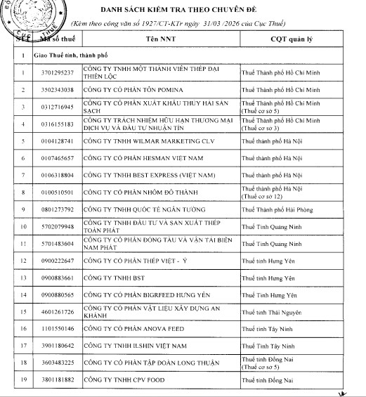 doanh thu nghin ty van bao lo bat thuong, hang tram doanh nghiep vao tam ngam hinh anh 2