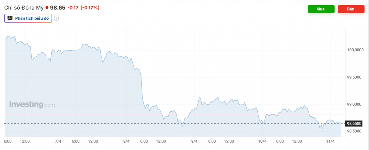 ty gia usd hom nay 13 4 gia ban usd tu do giam con 26.830 dong usd hinh anh 1