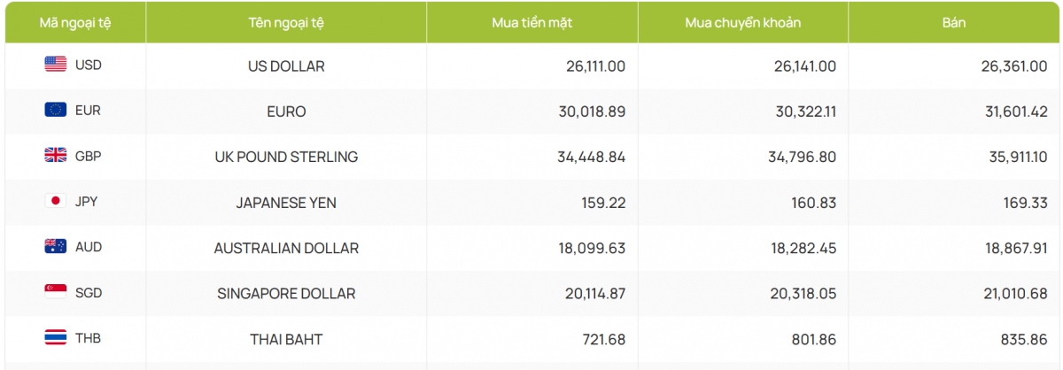 ty gia usd hom nay 14 4 ty gia trung tam giu moc 25.106 dong usd hinh anh 4