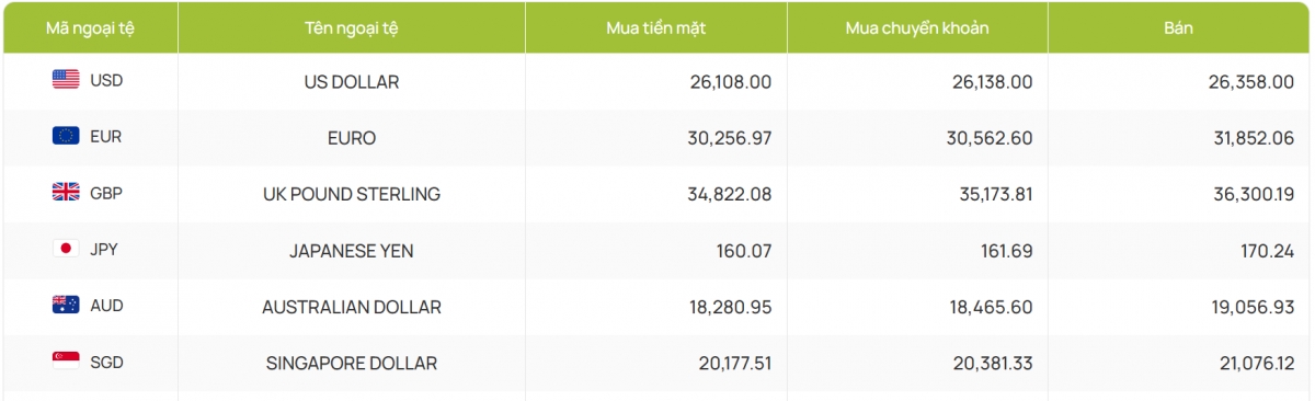 ty gia usd hom nay 16 4 gia ban usd tu do giam manh con 26.630 dong usd hinh anh 4