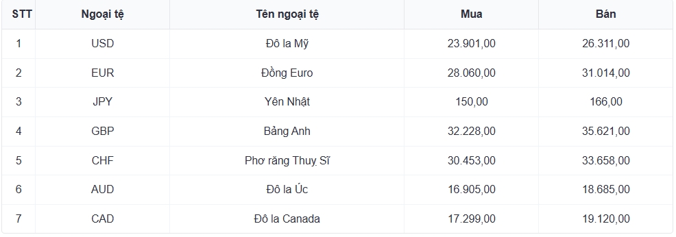 ty gia usd hom nay 16 4 gia ban usd tu do giam manh con 26.630 dong usd hinh anh 3