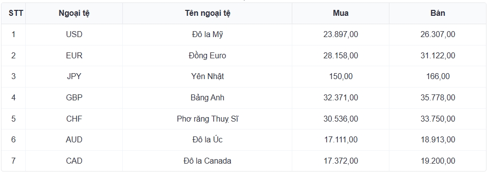 ty gia usd hom nay 18 4 gia ban usd tu do tang, dat 26.660 dong usd hinh anh 1