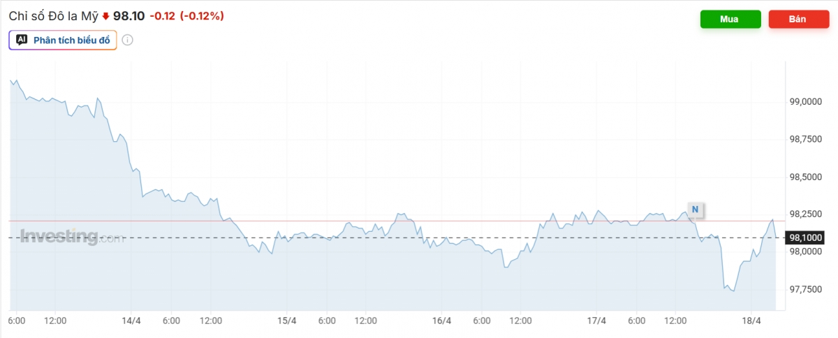 ty gia usd hom nay 20 4 ty gia trung tam hien o moc 25.102 dong usd hinh anh 1