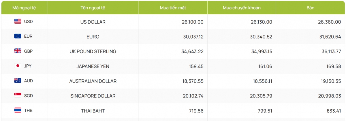 ty gia usd hom nay 24 4 gia ban usd tu do tang manh len muc 26.700 dong usd hinh anh 4