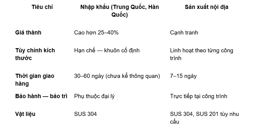 doanh nghiep co khi viet nang cao nang luc san xuat thiet bi inox hinh anh 2