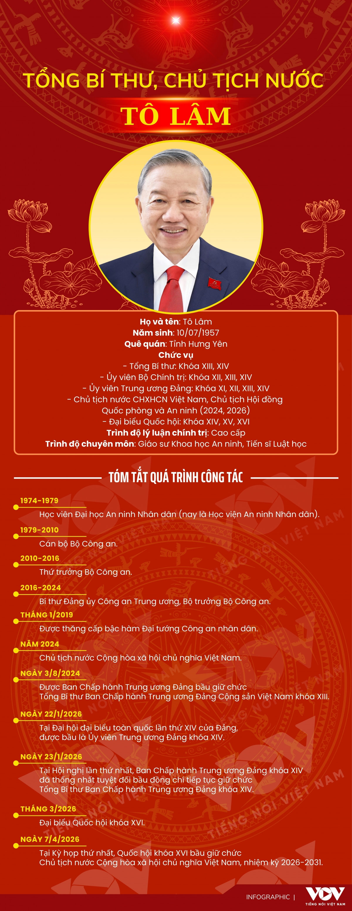 tieu su tong bi thu, chu tich nuoc to lam hinh anh 1