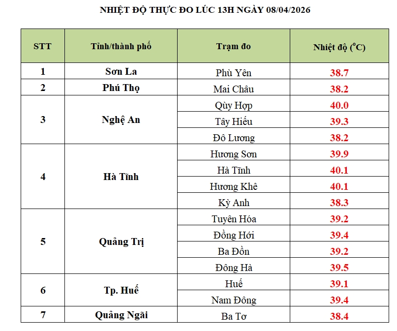 nang nong gay gat o nhieu noi vuot 40 c keo dai den khi nao hinh anh 1