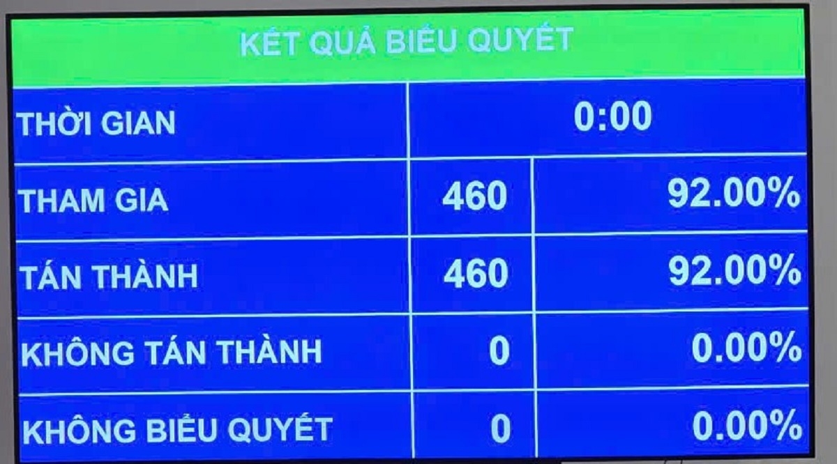 chinh thuc giam thue xang dau ve 0 tu ngay 16 4 2026 hinh anh 1