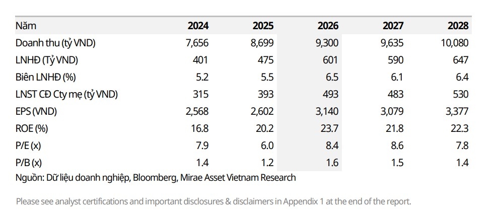 mot so co phieu can quan tam ngay 24 4 hinh anh 2