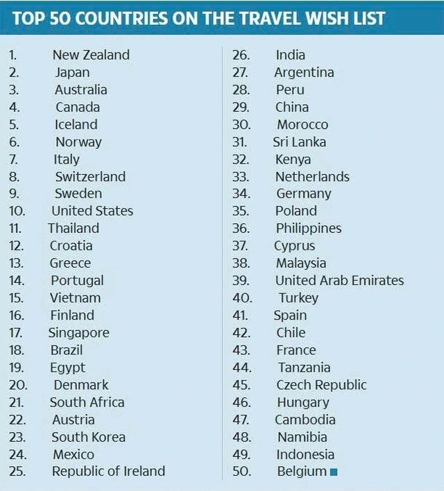 vietnam among top 50 destinations brits most want to visit picture 1