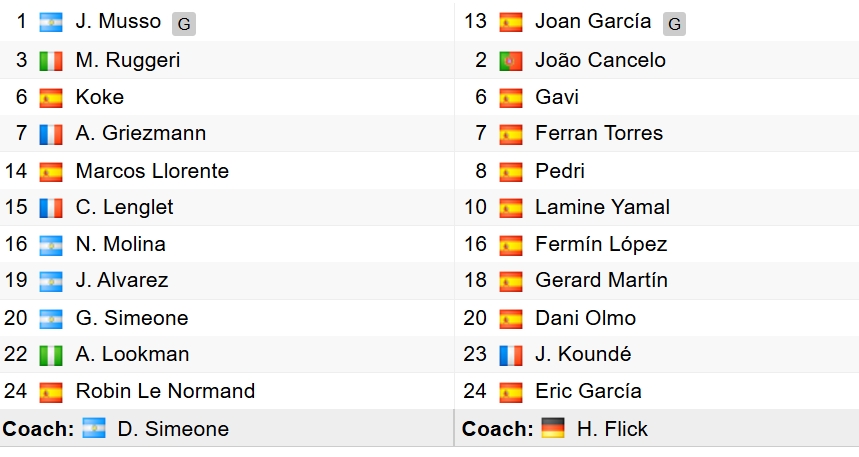 truc tiep atletico 1-2 barca ferran torres var bi tu choi ban thang hinh anh 14