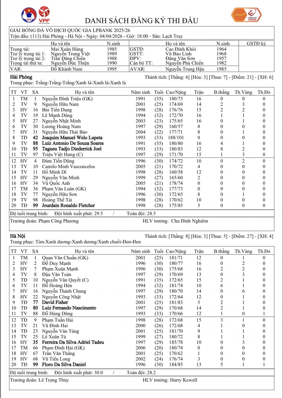 ket qua vong 17 v-league 25 26 hai phong gieo sau cho ha noi fc hinh anh 5