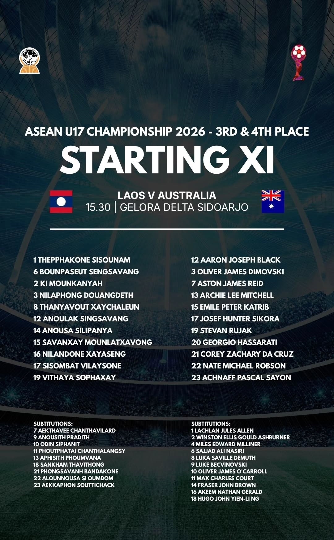 truc tiep u17 lao 0-3 u17 australia tra gia dat vi sai lam hinh anh 1