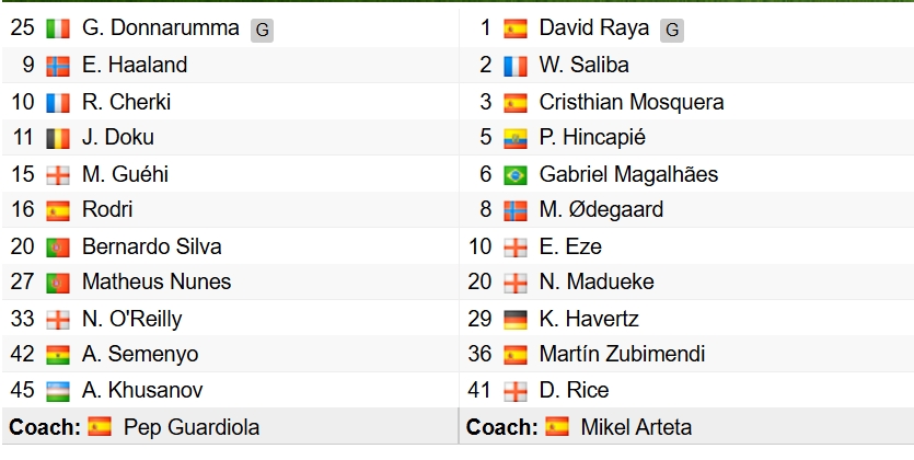 ket qua ngoai hang anh hom nay 20 4 man city thang kich tinh arsenal hinh anh 6