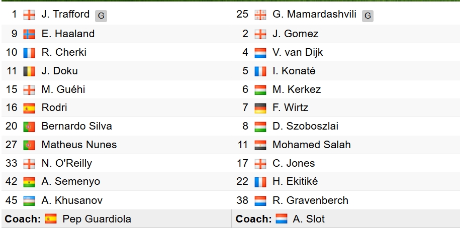 truc tiep man city 4-0 liverpool haaland ghi hat-trick, salah hong phat den hinh anh 12