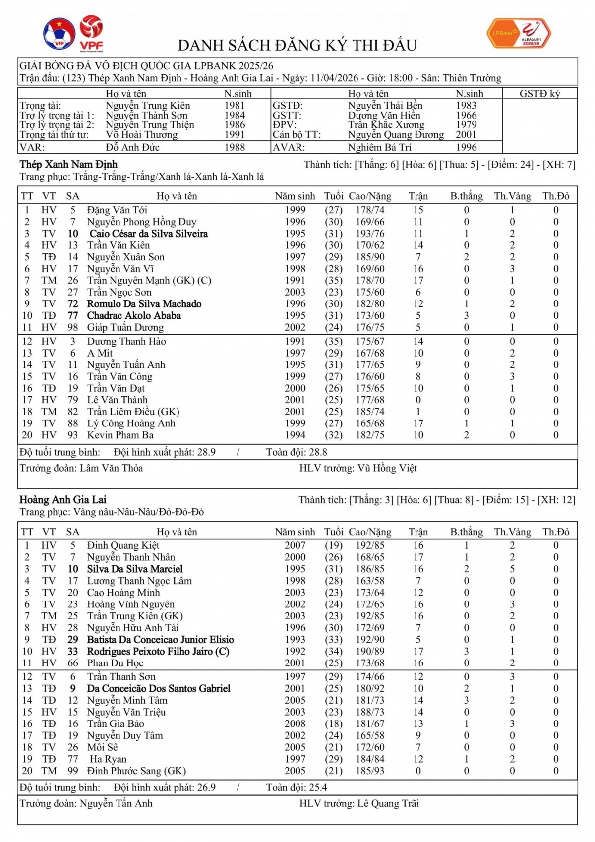 ket qua bong da v-league hom nay 11 4 nam Dinh thua soc hagl o thien truong hinh anh 8