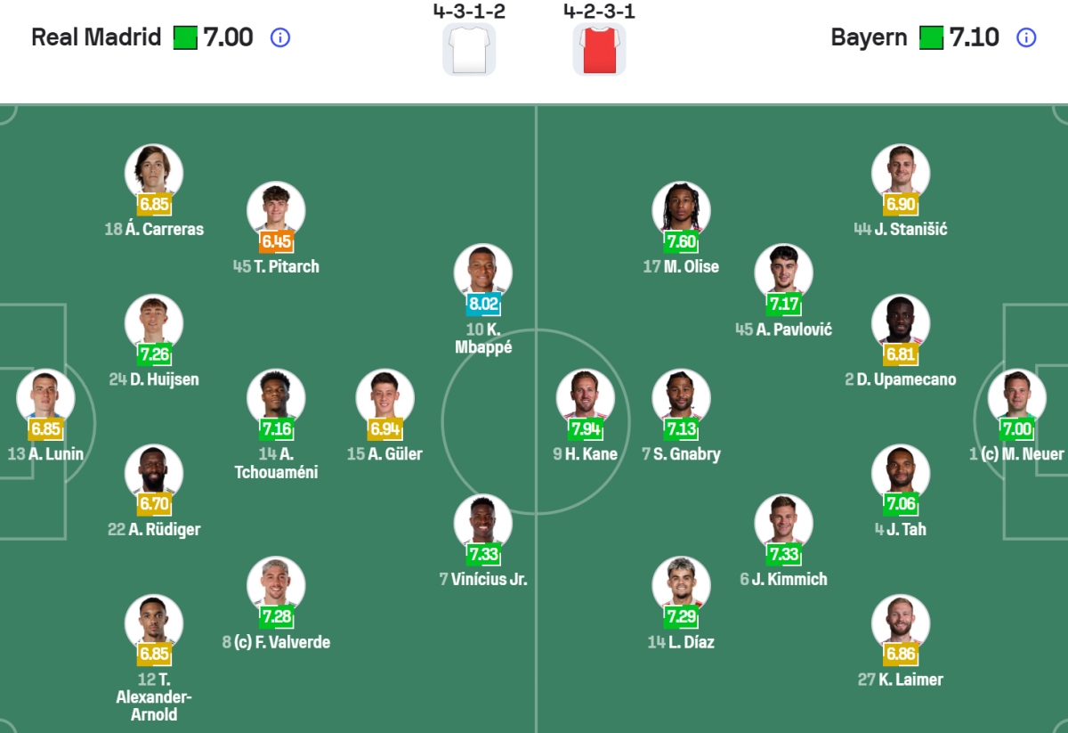 ket qua cup c1 chau Au hom nay 8 4 bayern danh bai real madrid hinh anh 5